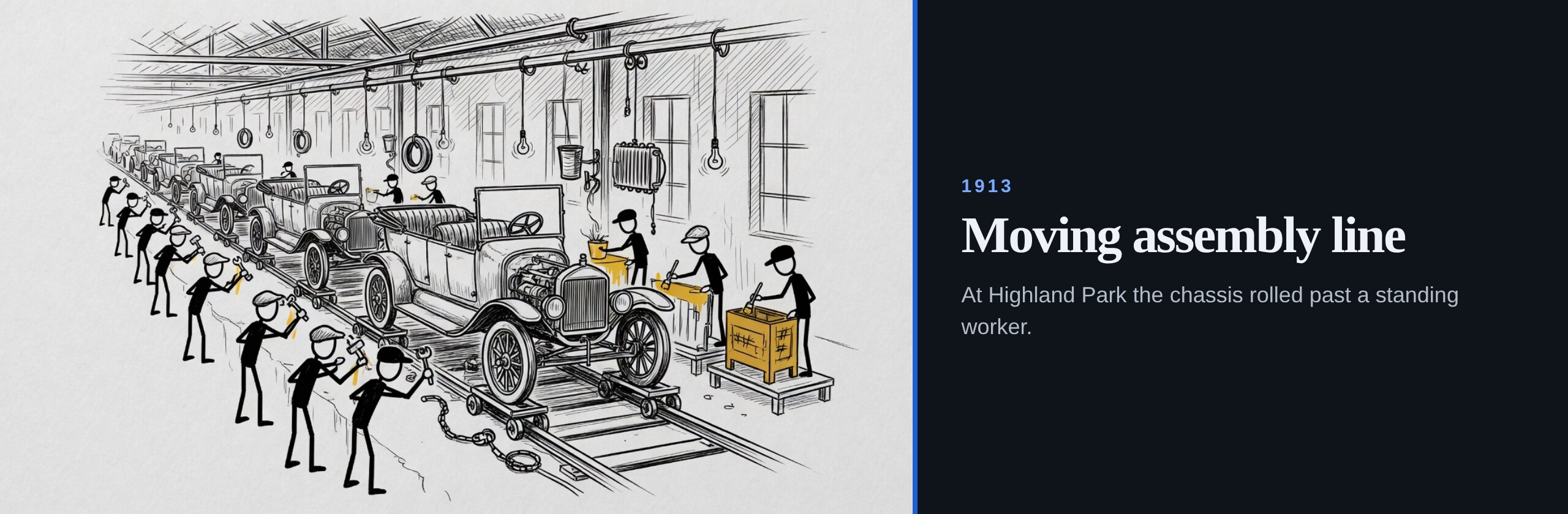 1913. Moving assembly line. At Highland Park the chassis rolled past a standing worker.