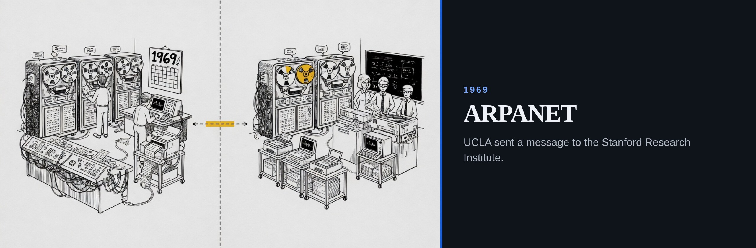 1969. ARPANET. UCLA sent a message to the Stanford Research Institute.