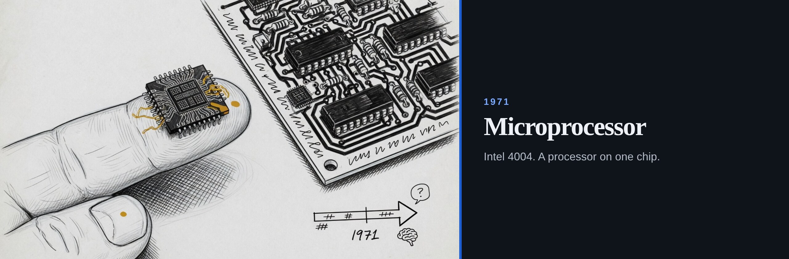 1971. Microprocessor. Intel 4004. A processor on one chip.